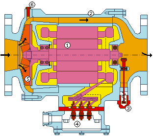 Schema of an oil circulating pump