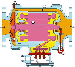 Schema einer Ölumwälzpumpe